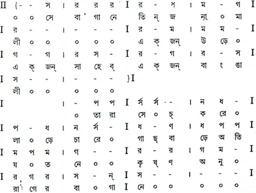 বাউল-ফকিরি গানের স্বরলিপি ও স্বরলিপি প্রসঙ্গে