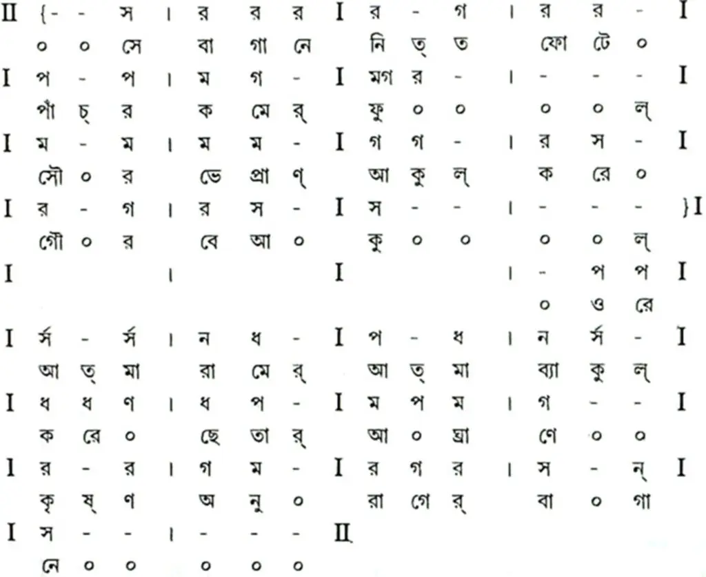 বাউল-ফকিরি গানের স্বরলিপি ও স্বরলিপি প্রসঙ্গে