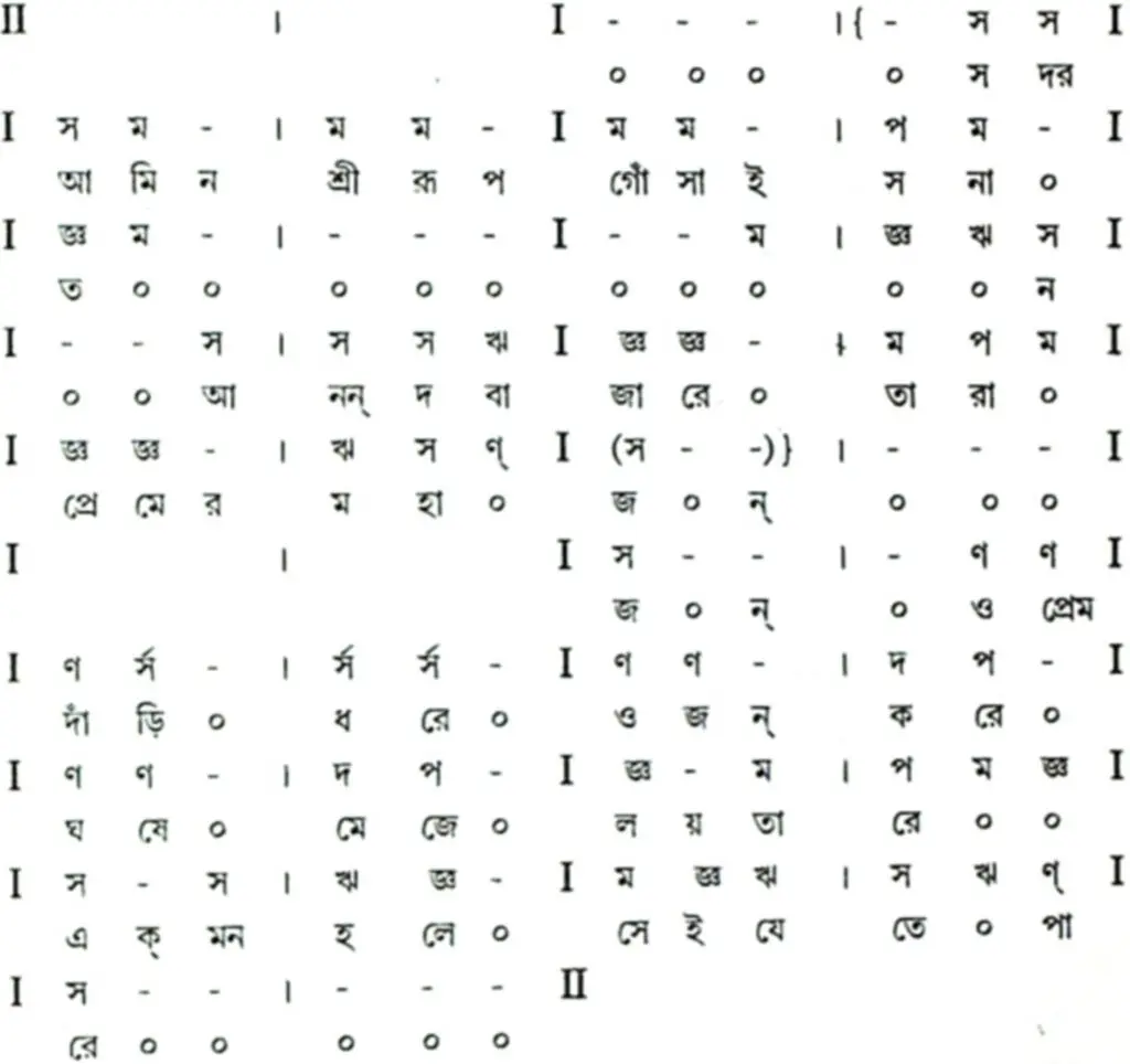 বাউল-ফকিরি গানের স্বরলিপি ও স্বরলিপি প্রসঙ্গে
