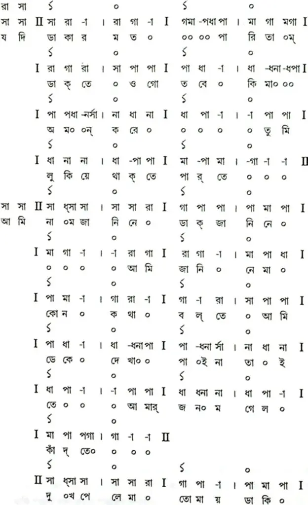 বাউল-ফকিরি গানের স্বরলিপি ও স্বরলিপি প্রসঙ্গে