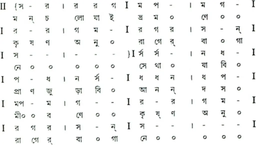 বাউল-ফকিরি গানের স্বরলিপি ও স্বরলিপি প্রসঙ্গে