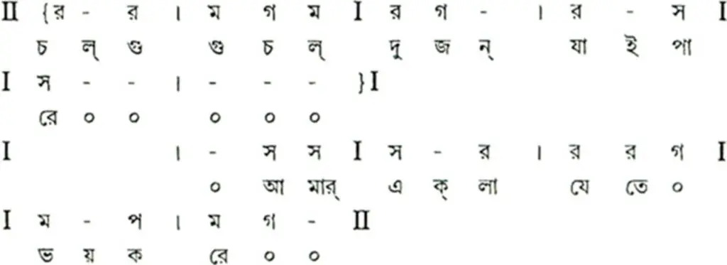 বাউল-ফকিরি গানের স্বরলিপি ও স্বরলিপি প্রসঙ্গে