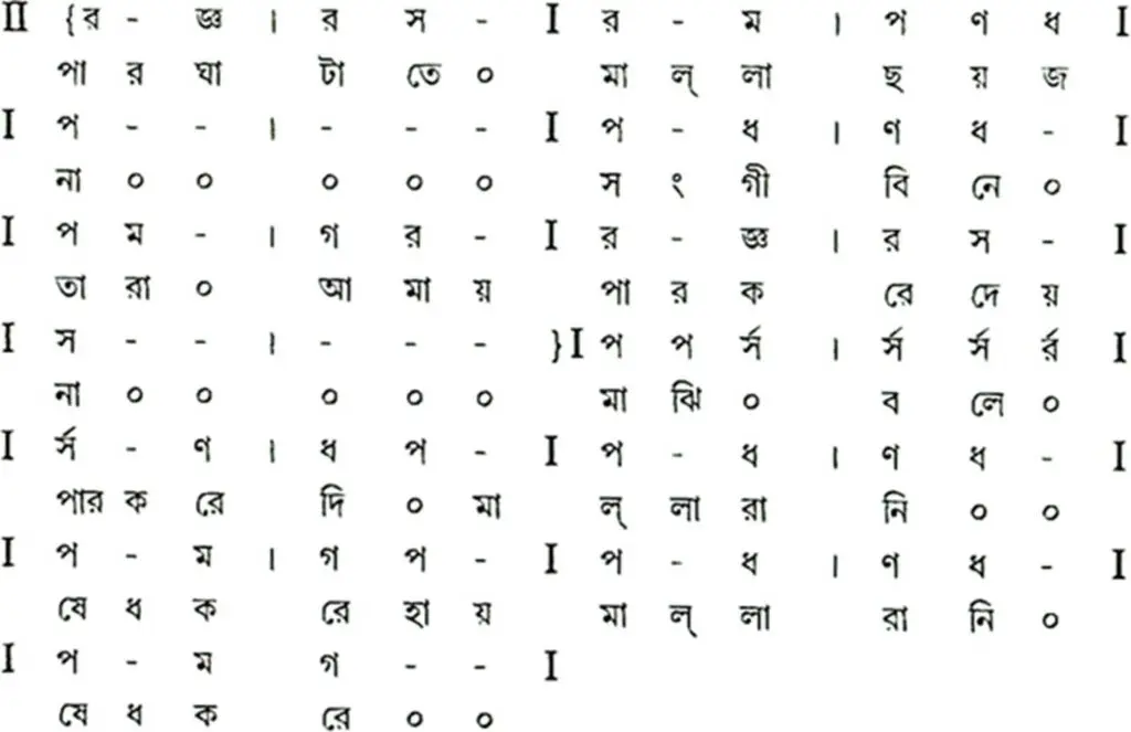 বাউল-ফকিরি গানের স্বরলিপি ও স্বরলিপি প্রসঙ্গে