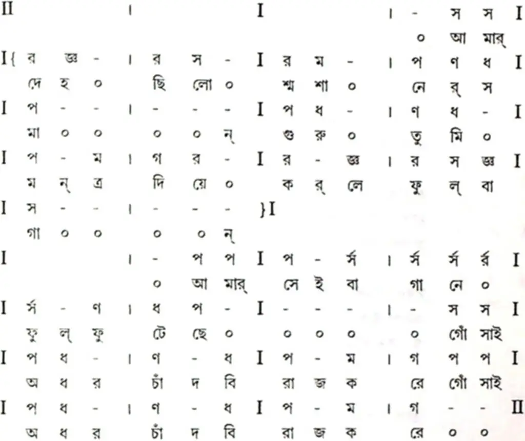 বাউল-ফকিরি গানের স্বরলিপি ও স্বরলিপি প্রসঙ্গে