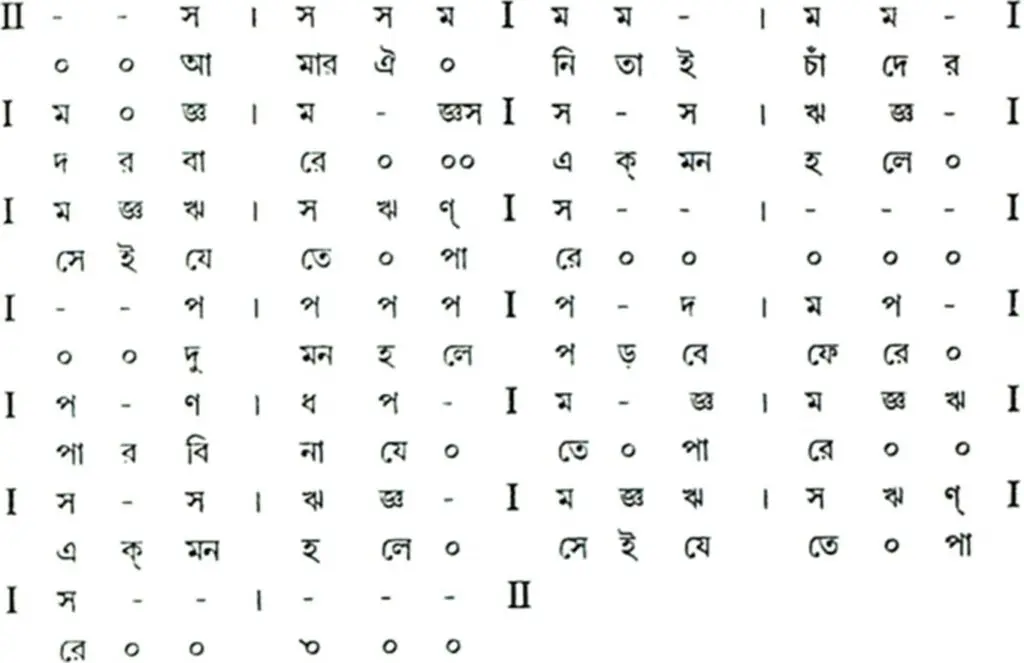 বাউল-ফকিরি গানের স্বরলিপি ও স্বরলিপি প্রসঙ্গে