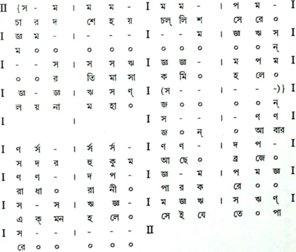 বাউল-ফকিরি গানের স্বরলিপি ও স্বরলিপি প্রসঙ্গে