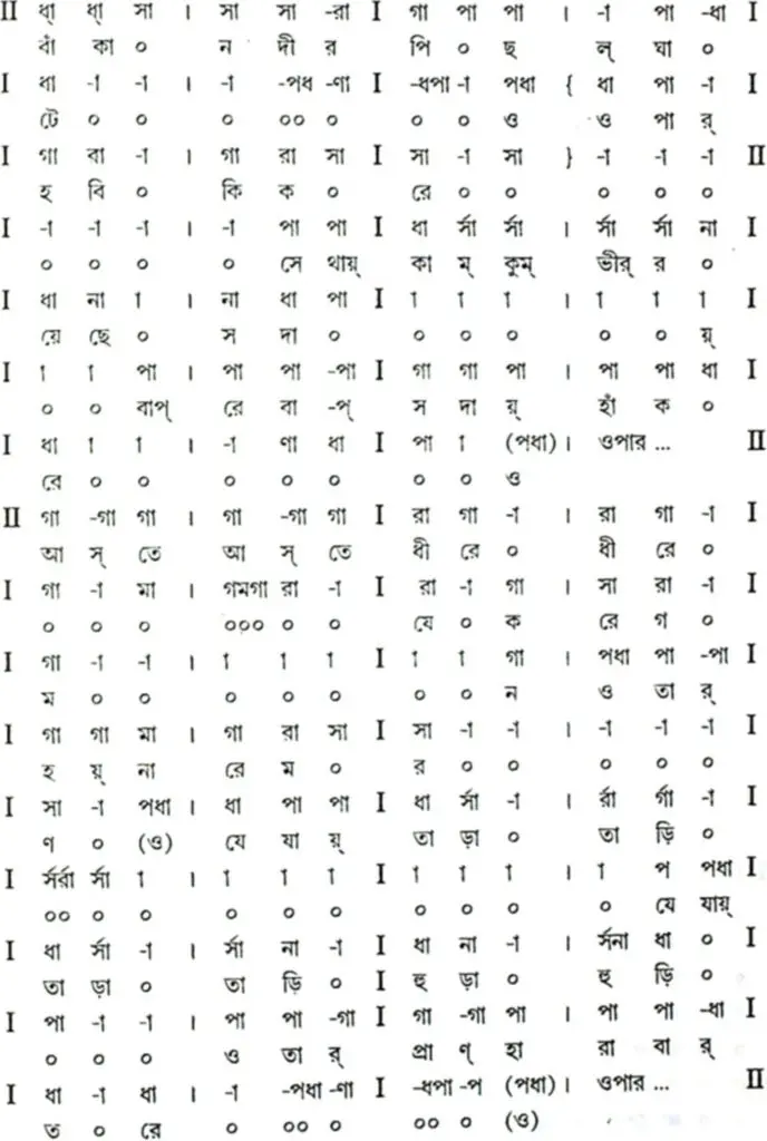 বাউল-ফকিরি গানের স্বরলিপি ও স্বরলিপি প্রসঙ্গে 