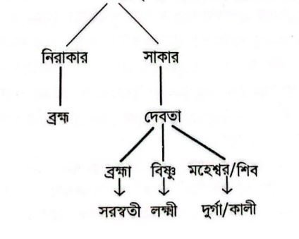 সুফি সাধকগণ